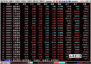 股票行情交易软件里的上证EFT是什么意思-EF