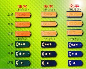 的划分。一杠三星是连长,是尉级吗?两杠一星是