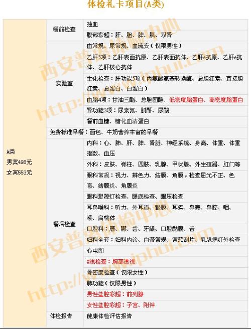 请问深圳华为入职体检中对尿常规检查这样的结