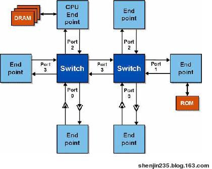 网络传输层的功能有哪些?-网络传输层的功能有