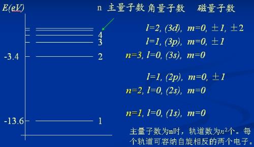 对各种原子,只要有主量子数就可以确定电子的