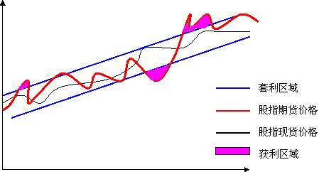 怎么看待上市公司持有别的公司股票为什么不持