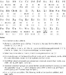 请问一下捷克语难学吗,它和那种语言相似