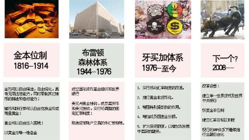 各国货币制度的构成基本内容-现代企业制度的
