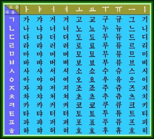 请问有没有韩语字母和国际音标的对照表?-求韩