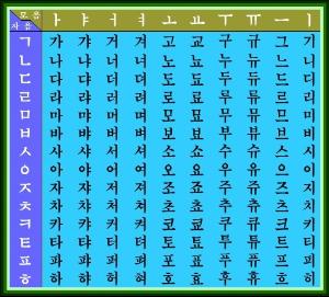韩语字母表发音mp3-求韩文字母表+发音
