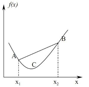 求教凸函数定义的推导过程-凸函数有几种定义