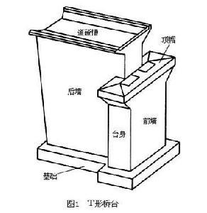 台桩上面是什么?台帽是什么?桥台是什么?-桥台