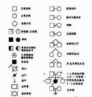 <em>狐臭</em>是常染色体<em>遗传还是</em>伴性<em>遗传</em>,是隐性<em>还是</em>