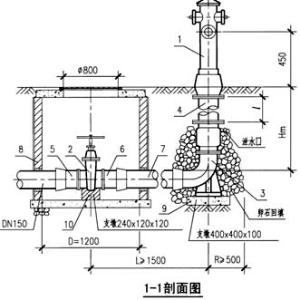 室外消火栓泄水孔的作用-将室外消火栓泄水孔