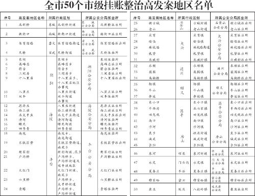 发票挂账金额\/暂估金额\/应付账款余额分别指什