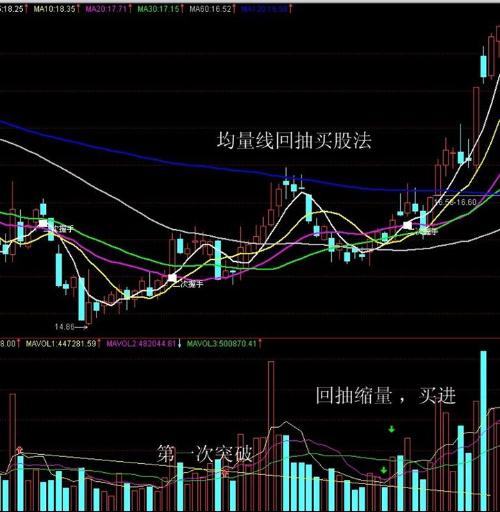 股票收盘小阴线长下影线,成交量很小,代表什么