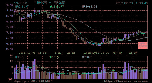 股权激励,对股价有何影响?-601238股权激励后