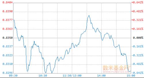 买什么股票证券公司知道吗?持有多少股票证券