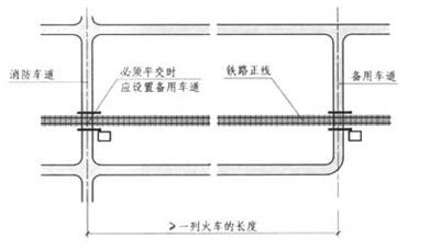 尽头式消防车道应设置回车道或回车场,回车场