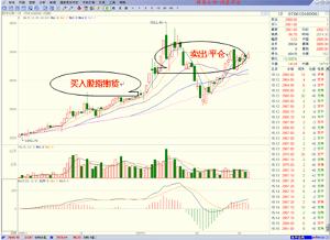 建仓、平仓什么意思?-什么是建仓和平仓?
