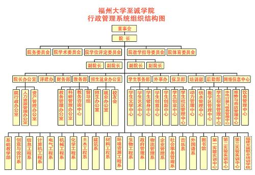 福州大学会计学专业就业前景如何-福州大学会