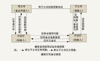 若错过了信用证有效期到银行议付,只要争得开