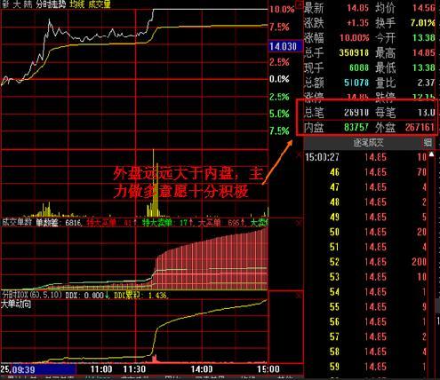 股市中的内外盘怎么计算的?代表什么意思?-股