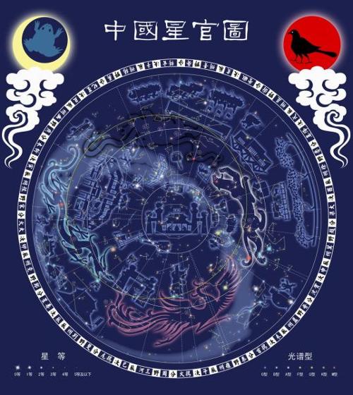 {二十八星宿天文学}.