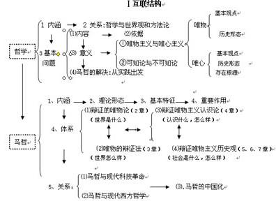 普遍联系和永恒发展的原理及其方法论的意义-