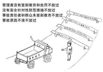 事故四不放过是哪些?-安全事故四不放过,是哪