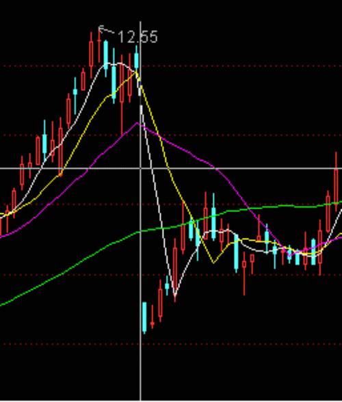 股权登记日买进的股票,第二天行情不好了就买
