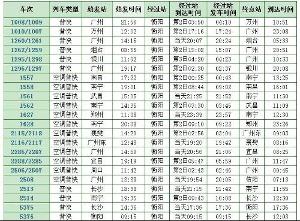求C程序设计:列车时刻表信息管理系统-列车时