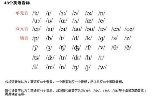 以重读闭音节或r音节结尾且末尾只有一个辅音