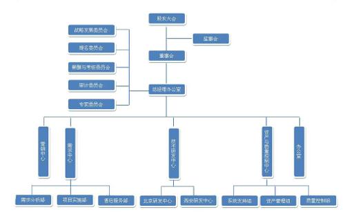 网络科技有限公司公司跟电子商务公司经营范围