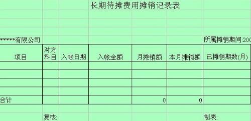 请问,新会计准则下,公司筹建期间的费用是记入