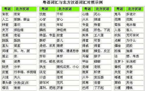 香港人平时工作生活中说什么比较多?粤语、普