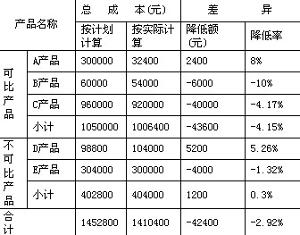 户外俱乐部成本费用利润率多少才算合适