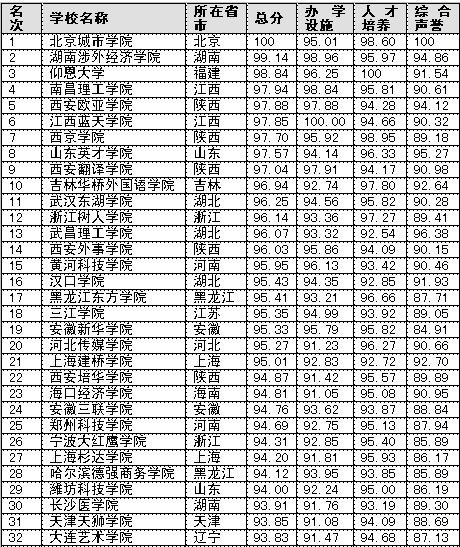 民办大学的学生找起工作来怎么样-我是民办院