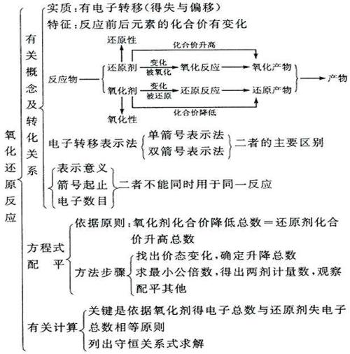 元素化合价变化的本质是什么-什么是化合价,化