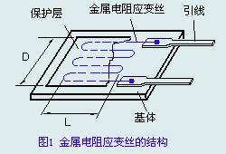 6线制电阻应变称重传感器工作原理?谢谢!下地