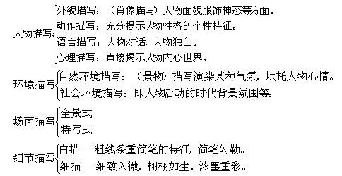 摘录课文中对谭老师的语言描写和行动描写,并