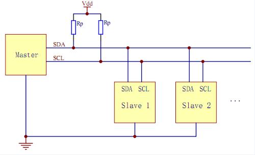 为什么I2C总线的SCL和SDL要串接电阻呢-单片