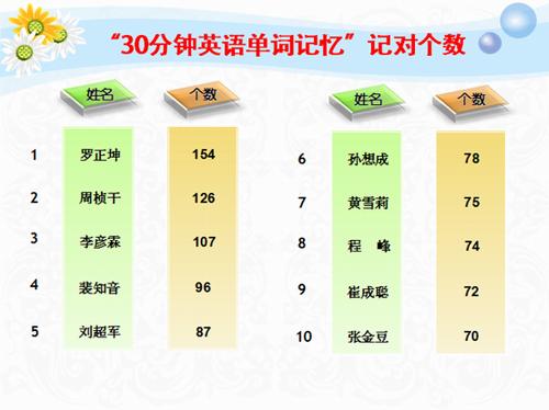 1--60的英语单词怎么读-1到60的英语单词