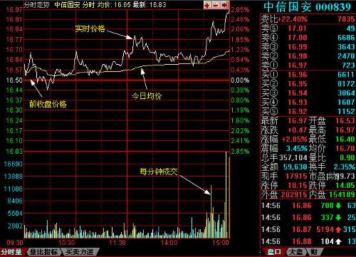 股票活跃度,量比和换手率有何区别?-股票活跃
