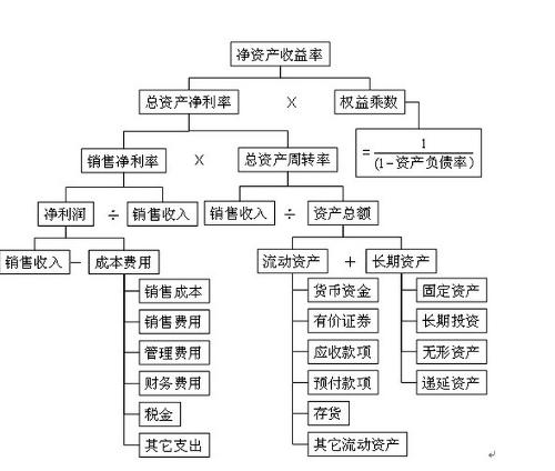 ROE等于EPS除以每股净资产吗?-净资产收益