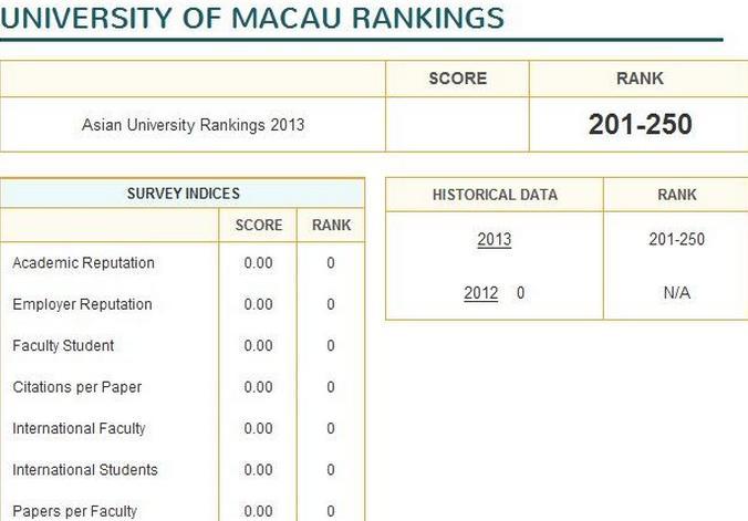 澳门大学会计acca免考几门啊-澳门大学金融ac