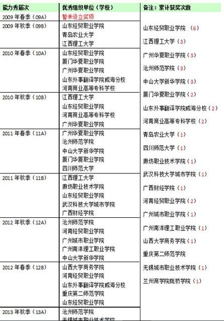 网络营销能力秀词条编辑有什么技巧-网络营销