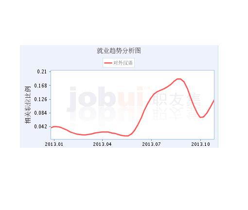 小学教育专业就业前景如何?-小学教育专业到底