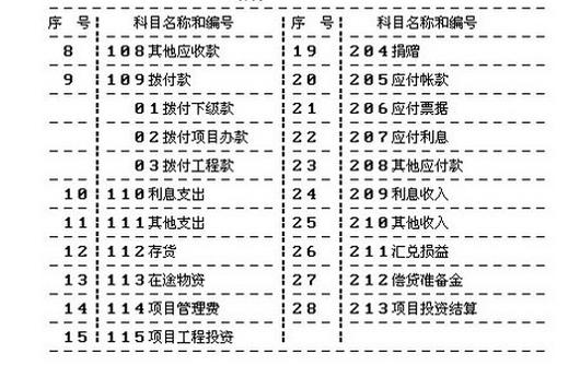 企业缴纳教育费附加、城市维护建设税走哪个会