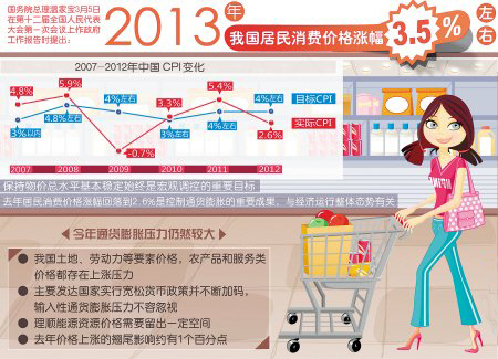 消费对于GDP增长有怎样的影响,其作用机理是