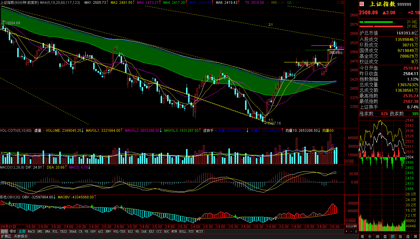 股票日K线右下角的笔,价,细盘等都是什么意思