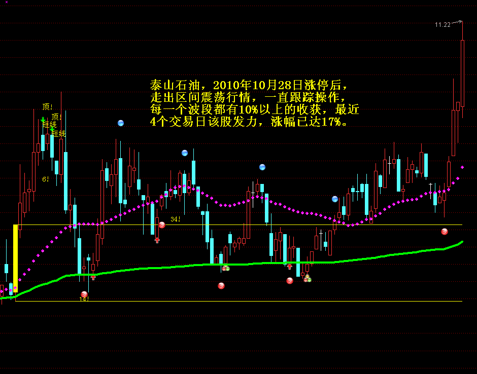股市术语.封涨停板和打开涨停是什么意思?还有