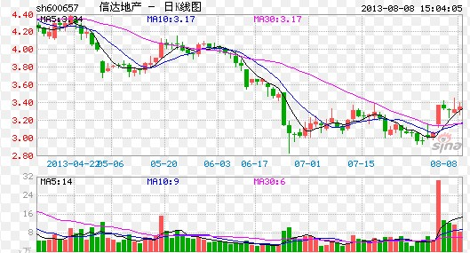 谁能帮我推荐几个10元以下比较有潜力的股票