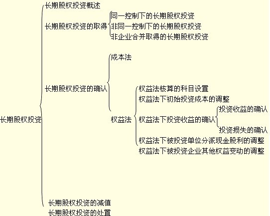 长期股权投资核算方法(成本法和权益法)的转换